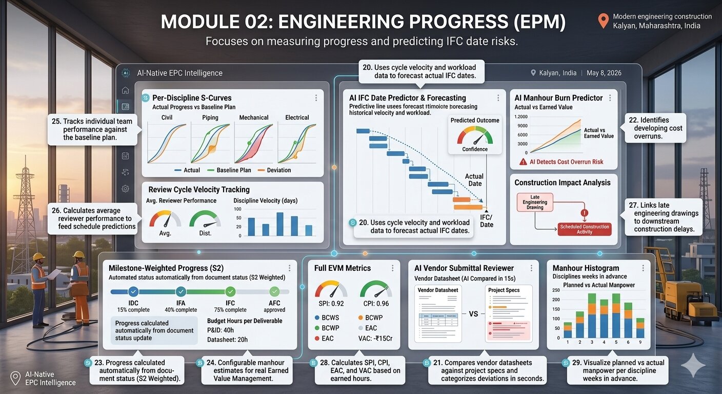EPM AI Dashboard